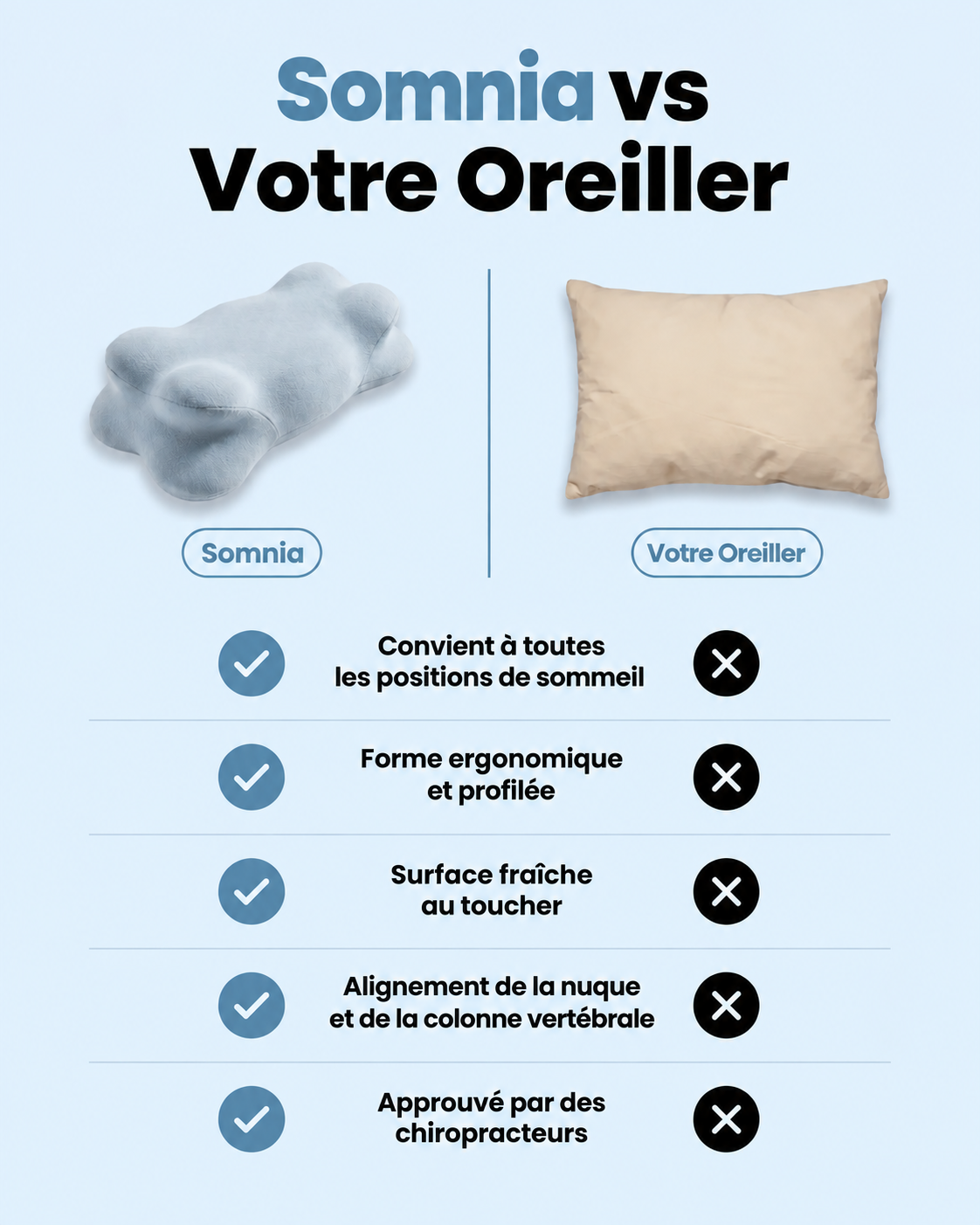 Nuagex™ Oreiller Confort
